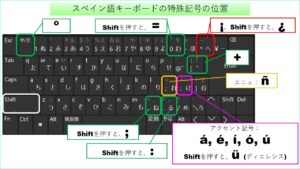 スペイン語キーボードの特殊記号の位置